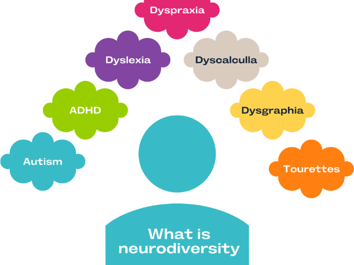 Neurodivergent Conditions