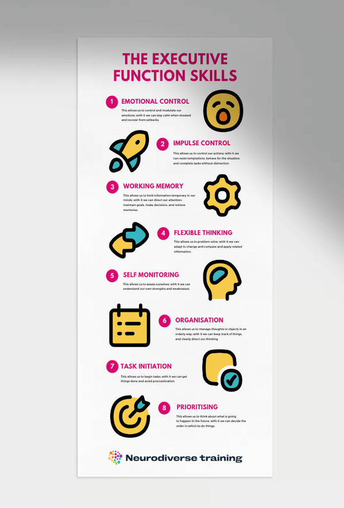 Executive Functions Infographic